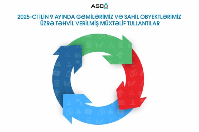 ASCO üzrə bu ilin 9 ayında təhvil verilən müxtəlif tullantıların həcmi açıqlanıb