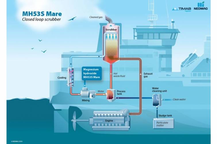 Gəmi m&uuml;hərriklərində qazyuyucu sistemlərin tətbiqi, istismarı və effektivliyi