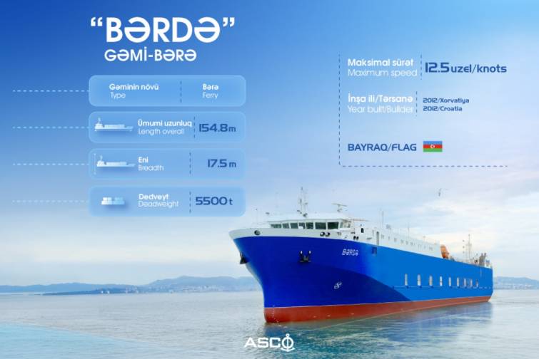 &ldquo;Bərdə&rdquo; gəmi-bərəsi təmir olunaraq istismara qaytarılıb