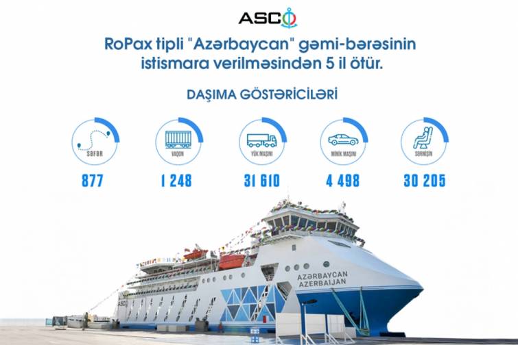 Azərbaycanın ilk milli RoPax tipli gəmi-bərəsinin istismara verilməsindən 5 il &ouml;t&uuml;r