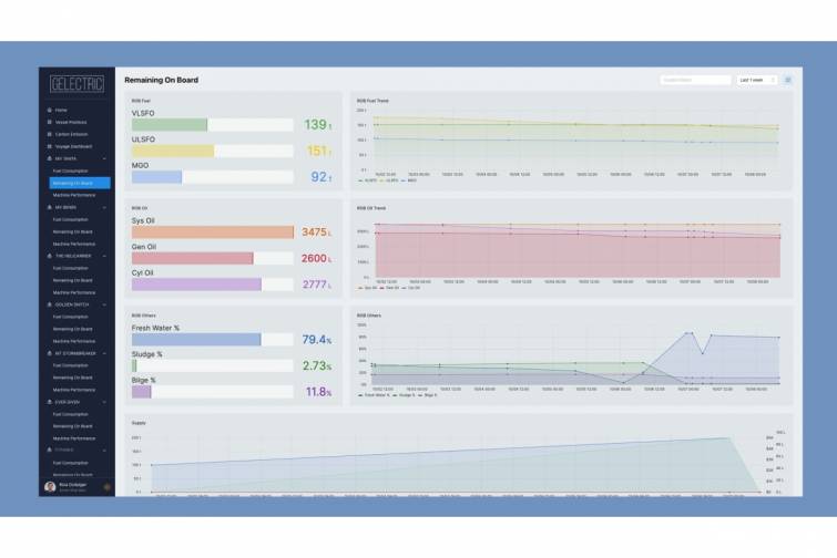 Gəmi&ccedil;ilik hesabatlarında yeni standart - 